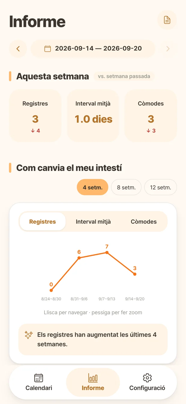 Informe de Ddonggle amb registres i canvis setmanals