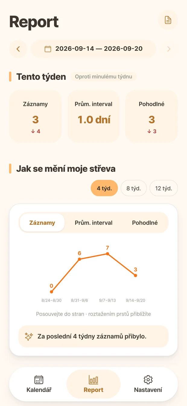 Přehled Ddonggle s počtem záznamů a týdenními změnami