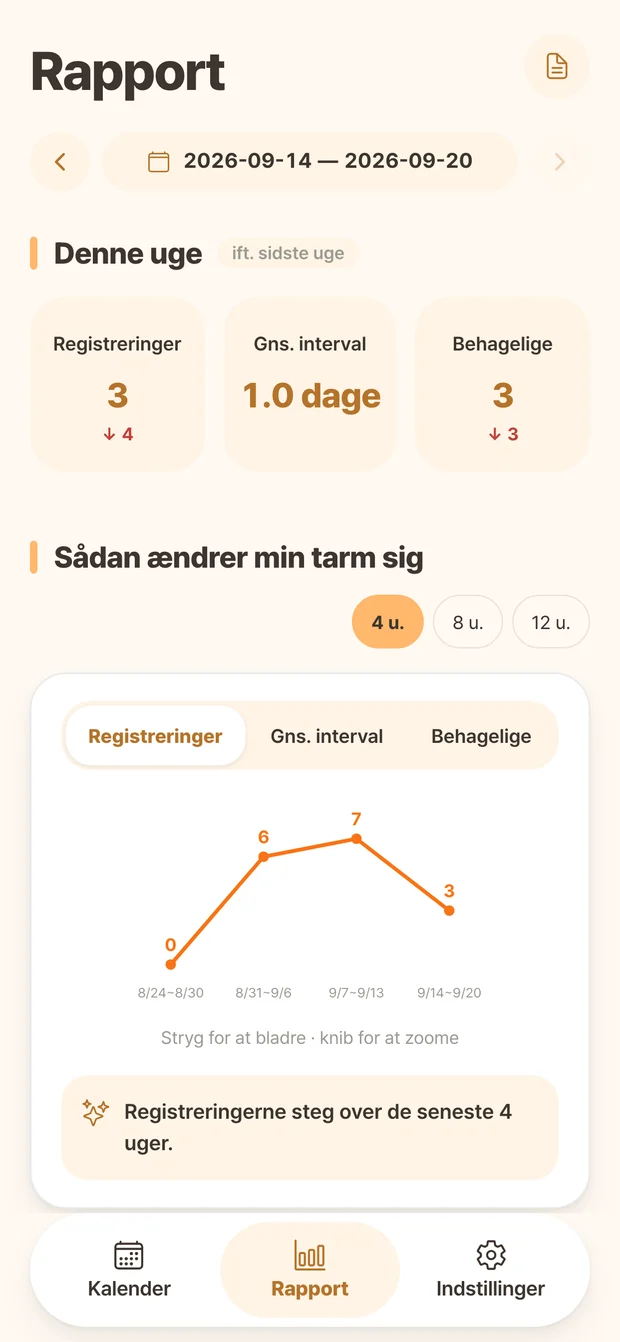 Ddonggle-rapport med antal registreringer og ugentlige ændringer