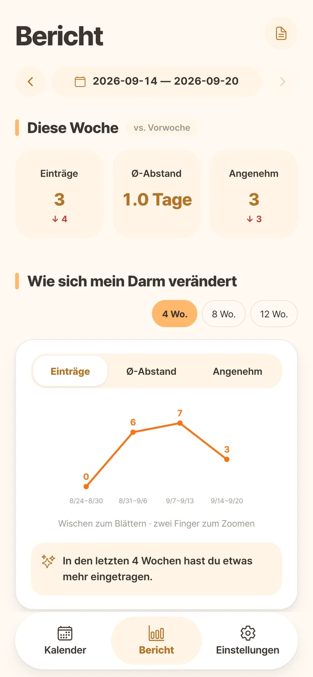 Ddonggle report screen showing record counts and weekly changes