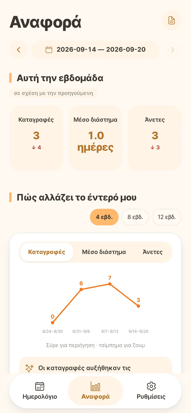 Οθόνη αναφοράς Ddonggle με πλήθος και εβδομαδιαίες αλλαγές