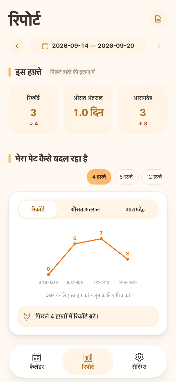 Ddonggle रिपोर्ट स्क्रीन, रिकॉर्ड संख्या और साप्ताहिक बदलाव दिखाती है