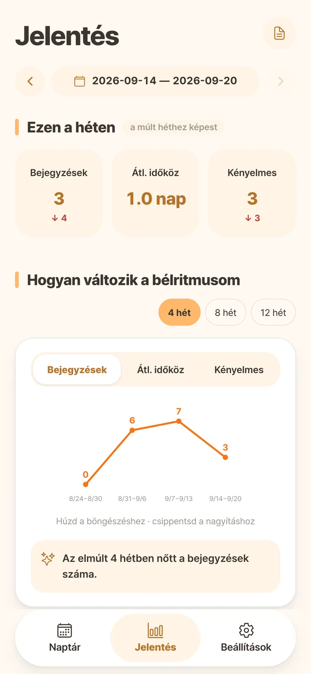 Ddonggle-jelentés a bejegyzések számával és heti változásaival