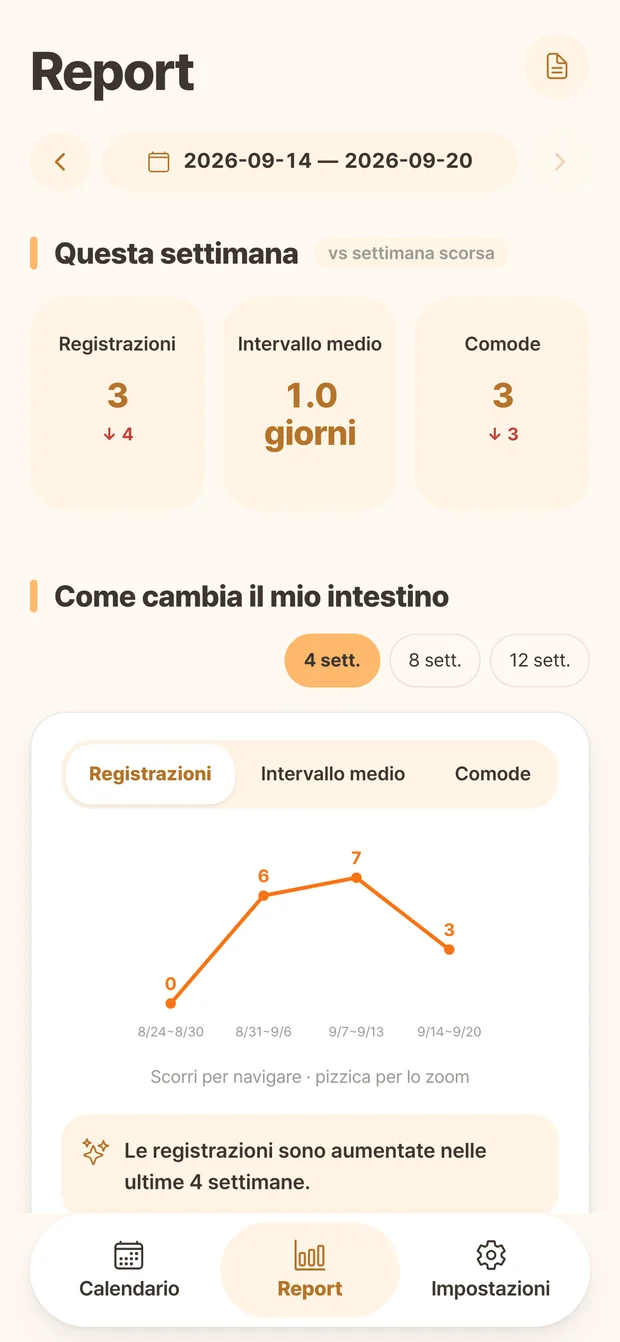 Ddonggle report screen showing record counts and weekly changes