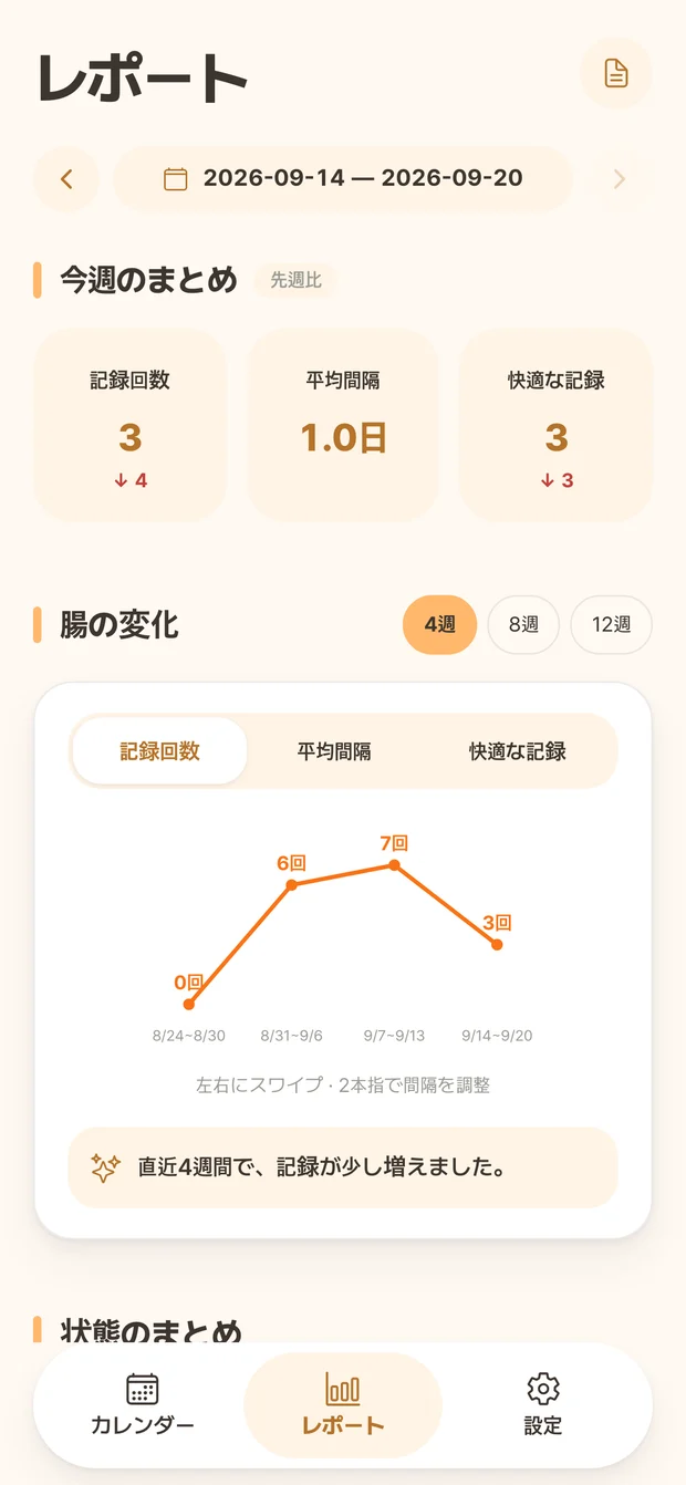 記録回数と週間の変化を表示するDdonggleレポート画面
