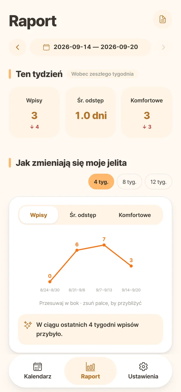 Raport Ddonggle z liczbą zapisów i zmianami tygodniowymi
