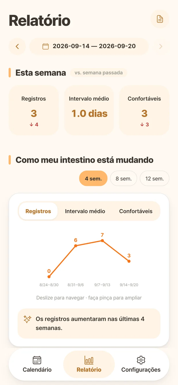 Ddonggle report screen showing record counts and weekly changes