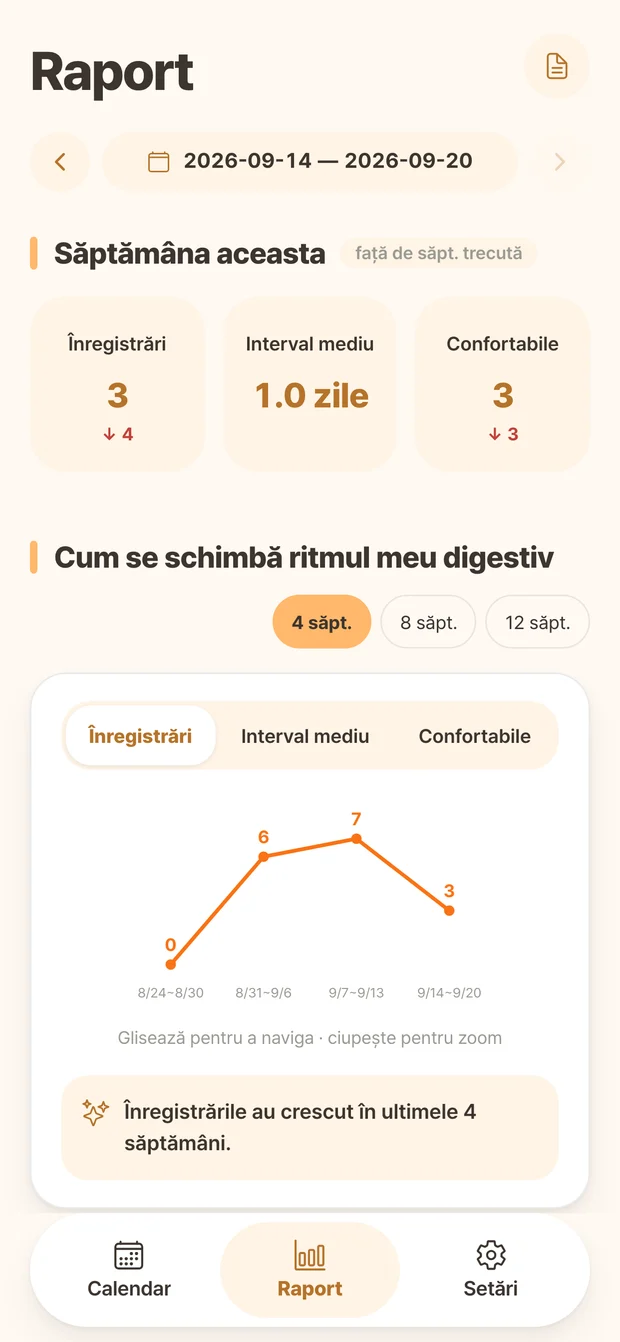 Ecranul raportului Ddonggle cu numărul de înregistrări și schimbările săptămânale