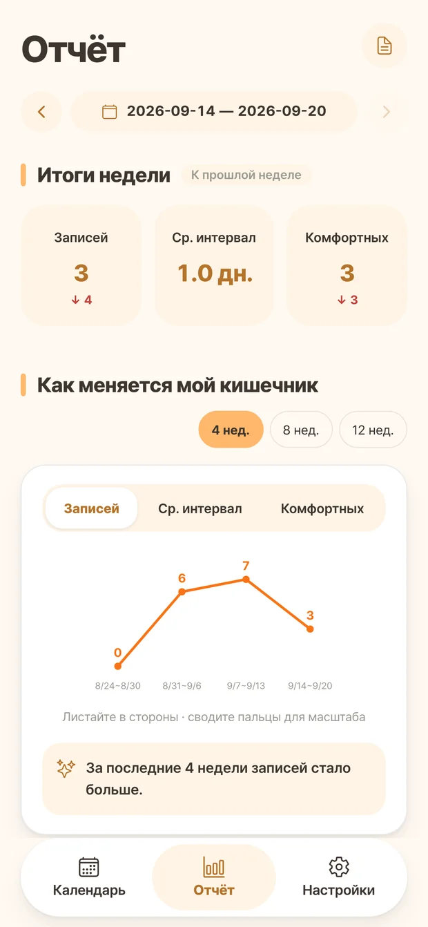 Отчёт Ddonggle с количеством записей и недельными изменениями