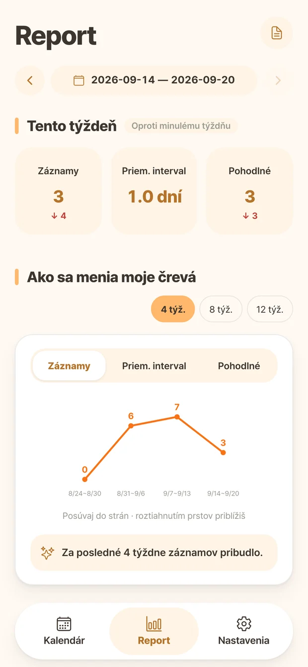 Prehľad Ddonggle s počtom záznamov a týždennými zmenami