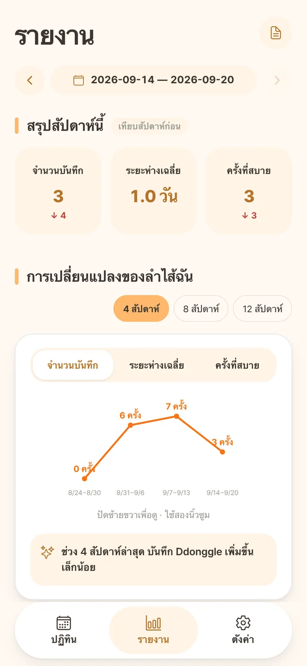หน้ารายงาน Ddonggle แสดงจำนวนบันทึกและการเปลี่ยนแปลงรายสัปดาห์