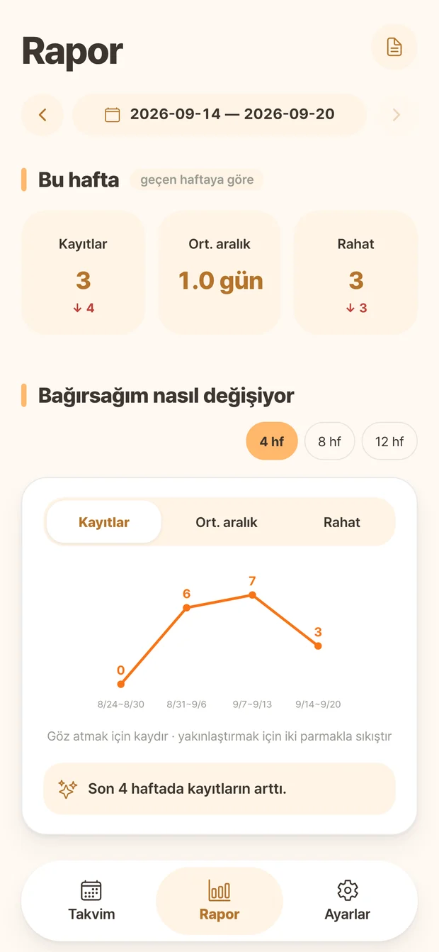 Kayıt sayılarını ve haftalık değişimleri gösteren Ddonggle raporu