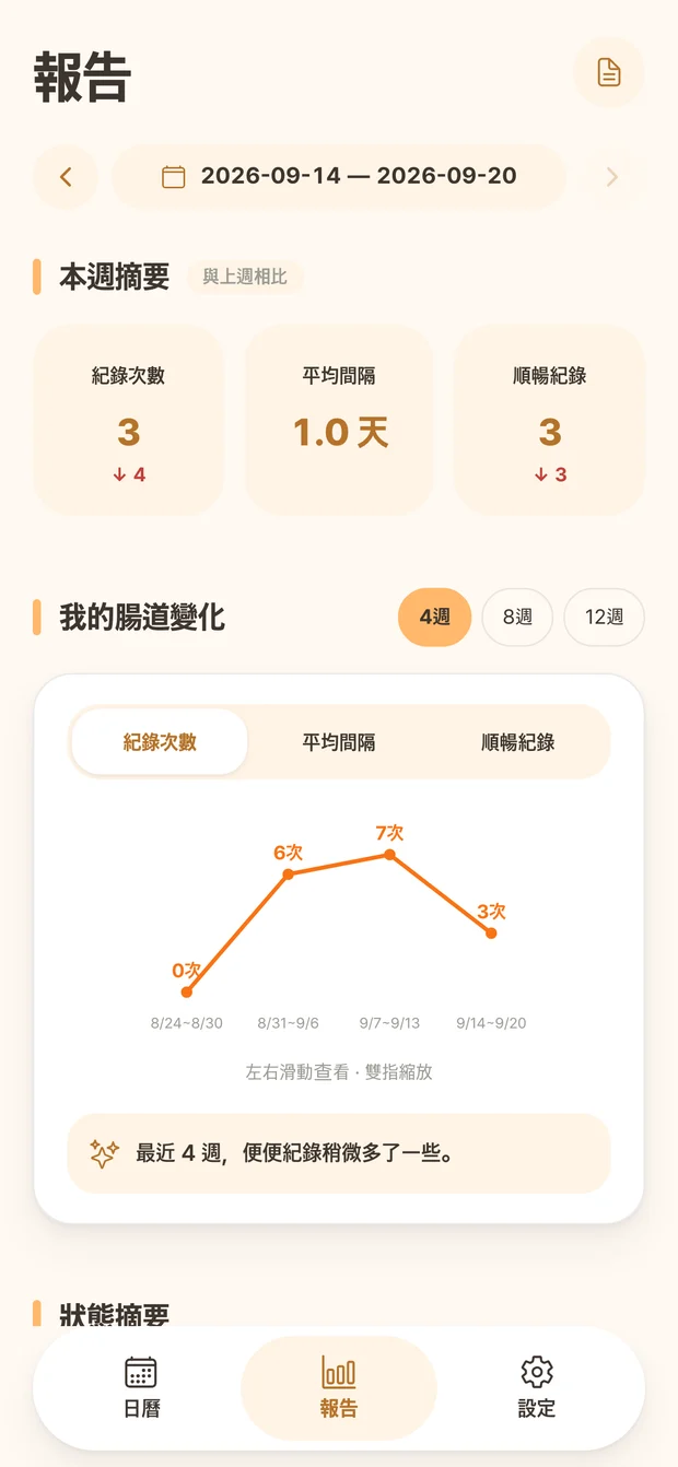 Ddonggle 報告畫面，顯示記錄次數與每週變化