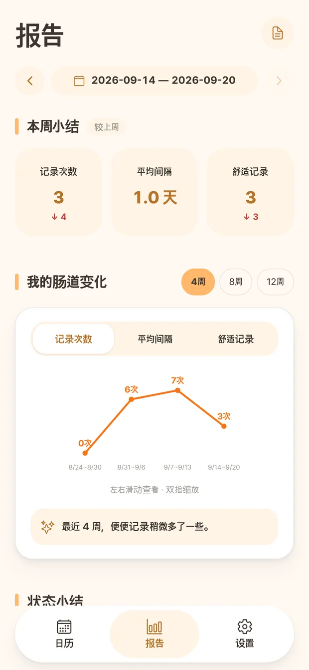 显示记录次数和每周变化的 Ddonggle 报告界面
